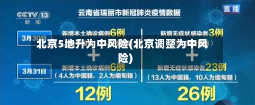 北京5地升为中风险(北京调整为中风险)-第1张图片
