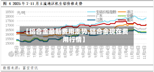 【铝合金最新费用走势,铝合金现在费用行情】-第3张图片