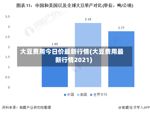 大豆费用今日价最新行情(大豆费用最新行情2021)-第3张图片