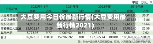 大豆费用今日价最新行情(大豆费用最新行情2021)-第2张图片