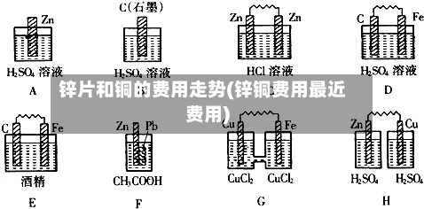 锌片和铜的费用走势(锌铜费用最近费用)-第2张图片