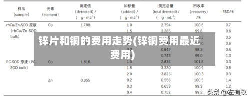 锌片和铜的费用走势(锌铜费用最近费用)-第3张图片