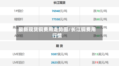 最新现货铜费用走势图/长江铜费用行情-第3张图片