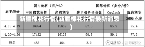 新疆棉花行情(新疆棉花行情最新消息)-第2张图片
