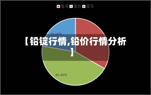 【铅锭行情,铅价行情分析】-第3张图片