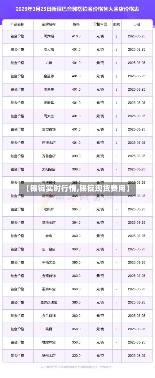 【锡锭实时行情,锡锭现货费用】-第2张图片