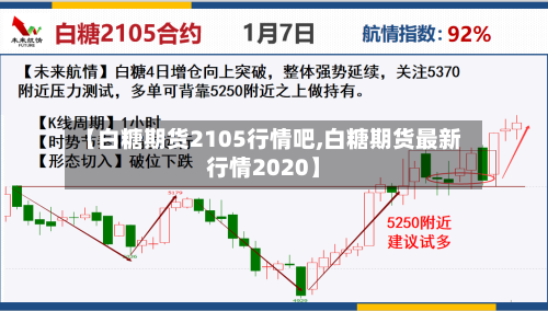 【白糖期货2105行情吧,白糖期货最新行情2020】-第1张图片
