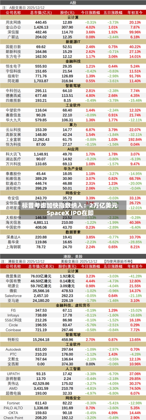 标普考虑加快指数纳入：2万亿美元SpaceX IPO在即-第1张图片