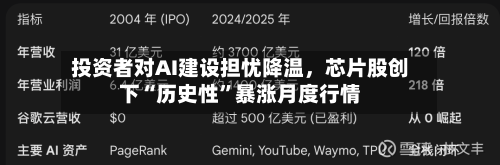 投资者对AI建设担忧降温	，芯片股创下“历史性”暴涨月度行情-第2张图片