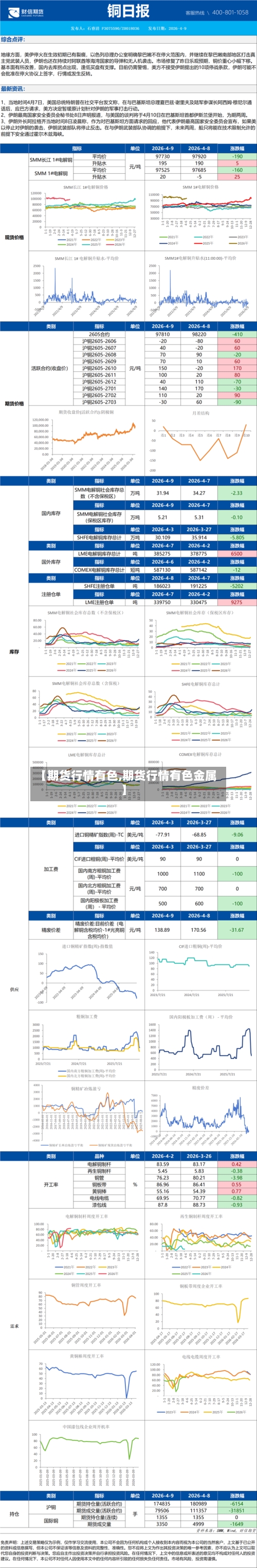 【期货行情有色,期货行情有色金属】-第2张图片