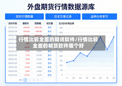 行情比较全面的期货软件/行情比较全面的期货软件哪个好-第2张图片
