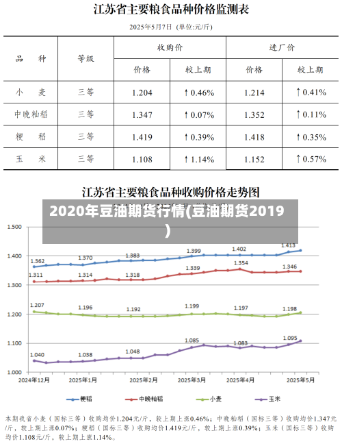 2020年豆油期货行情(豆油期货2019)-第2张图片