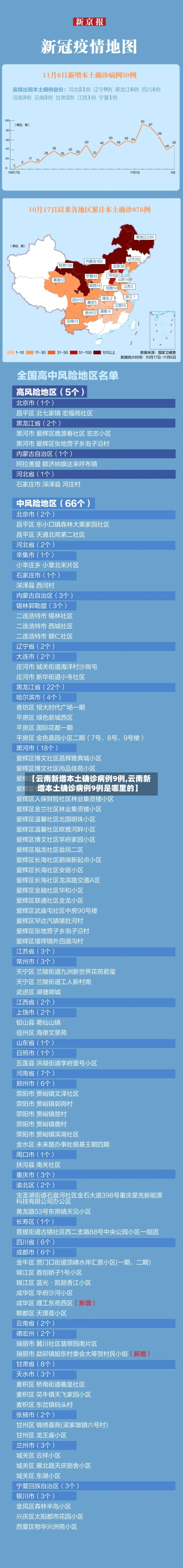 【云南新增本土确诊病例9例,云南新增本土确诊病例9例是哪里的】-第1张图片