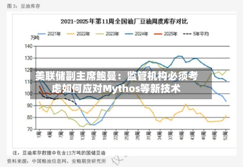 美联储副主席鲍曼：监管机构必须考虑如何应对Mythos等新技术-第1张图片