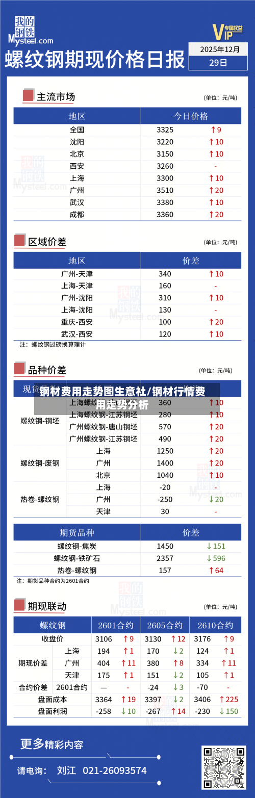 钢材费用走势图生意社/钢材行情费用走势分析-第3张图片