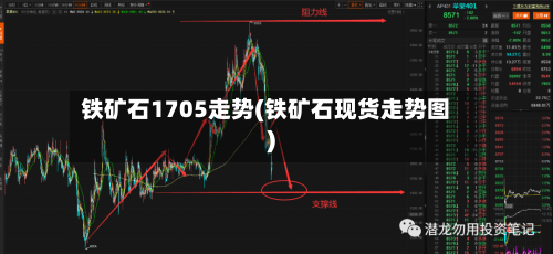 铁矿石1705走势(铁矿石现货走势图)-第3张图片