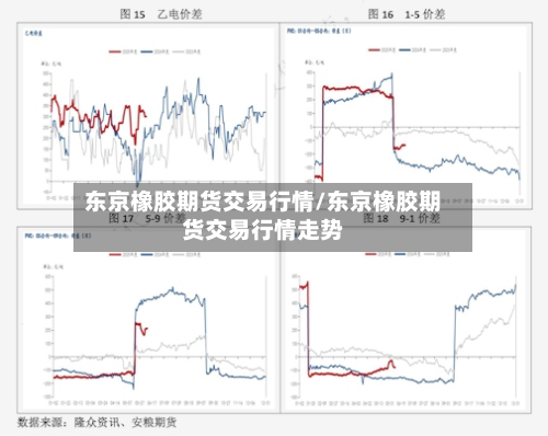 东京橡胶期货交易行情/东京橡胶期货交易行情走势-第2张图片