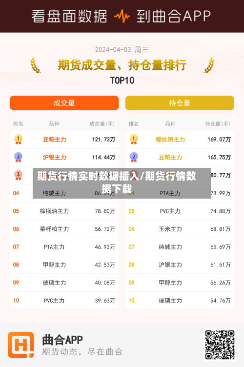 期货行情实时数据插入/期货行情数据下载-第2张图片