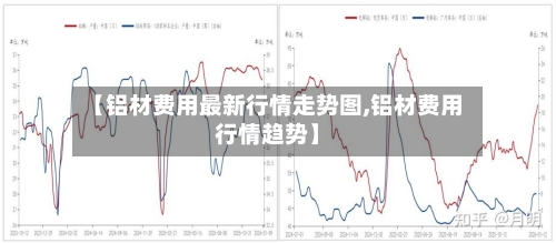 【铝材费用最新行情走势图,铝材费用行情趋势】-第2张图片