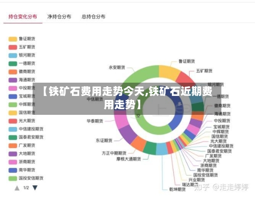 【铁矿石费用走势今天,铁矿石近期费用走势】-第2张图片