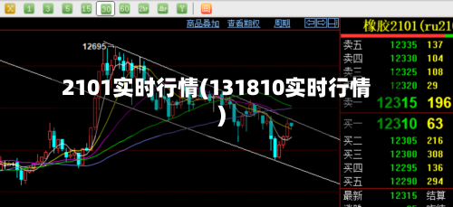 2101实时行情(131810实时行情)-第3张图片