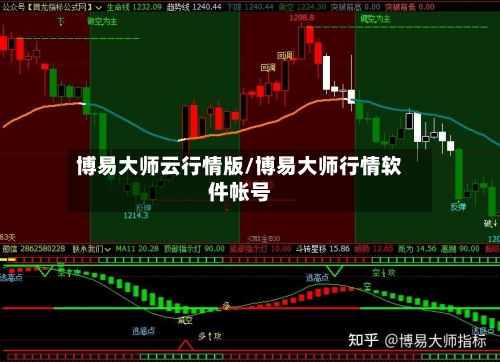 博易大师云行情版/博易大师行情软件帐号-第2张图片