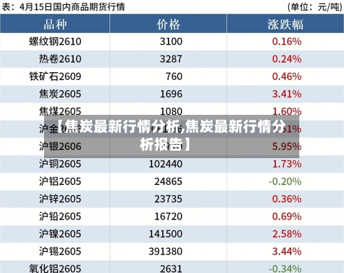 【焦炭最新行情分析,焦炭最新行情分析报告】-第2张图片