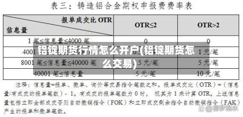 铝锭期货行情怎么开户(铝锭期货怎么交易)-第1张图片