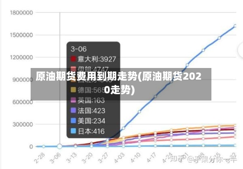 原油期货费用到期走势(原油期货2020走势)-第2张图片