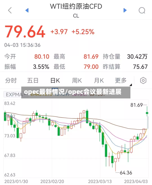 opec最新情况/opec会议最新进展-第1张图片