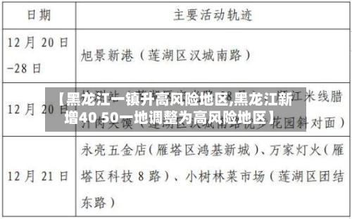 【黑龙江一镇升高风险地区,黑龙江新增40 50一地调整为高风险地区】-第2张图片
