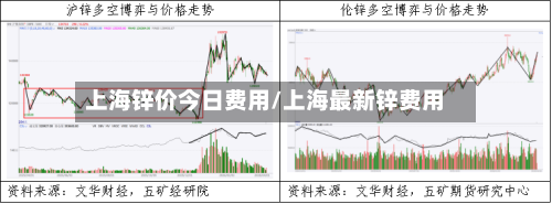 上海锌价今日费用/上海最新锌费用-第2张图片