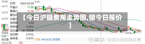 【今日沪钼费用走势图,钼今日报价】-第2张图片