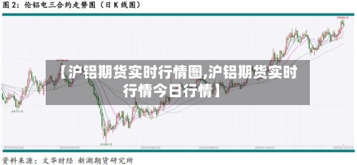【沪铝期货实时行情图,沪铝期货实时行情今日行情】-第1张图片