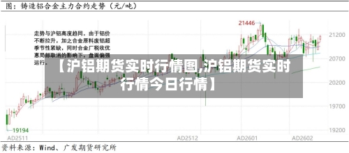 【沪铝期货实时行情图,沪铝期货实时行情今日行情】-第2张图片