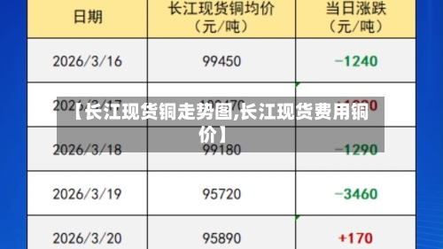 【长江现货铜走势图,长江现货费用铜价】-第2张图片
