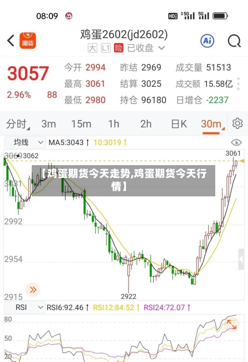 【鸡蛋期货今天走势,鸡蛋期货今天行情】-第2张图片