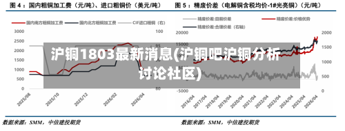 沪铜1803最新消息(沪铜吧沪铜分析讨论社区)-第1张图片