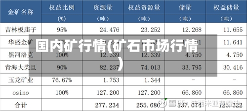 国内矿行情(矿石市场行情)-第3张图片