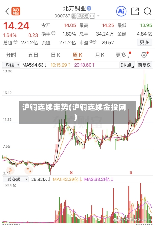 沪铜连续走势(沪铜连续金投网)-第3张图片