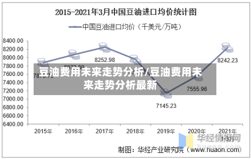 豆油费用未来走势分析/豆油费用未来走势分析最新-第3张图片
