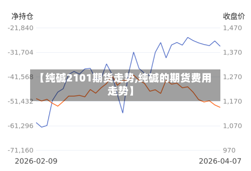 【纯碱2101期货走势,纯碱的期货费用走势】-第2张图片