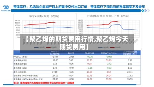 【聚乙烯的期货费用行情,聚乙烯今天期货费用】-第2张图片
