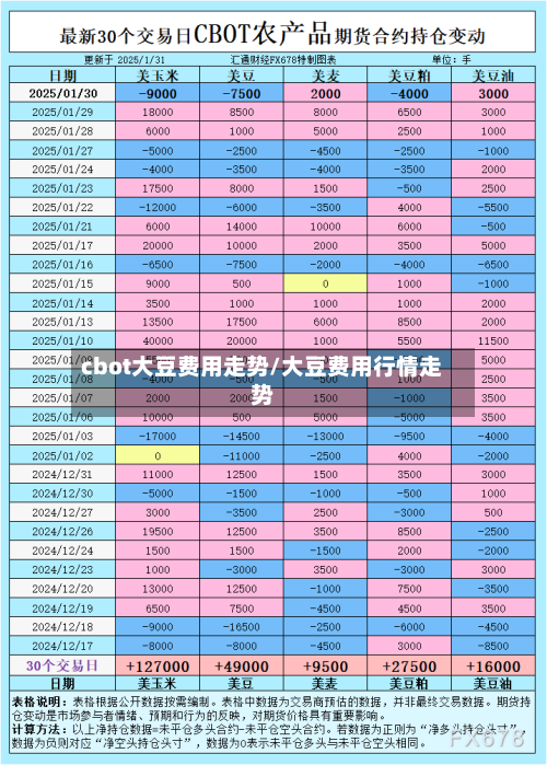 cbot大豆费用走势/大豆费用行情走势-第3张图片