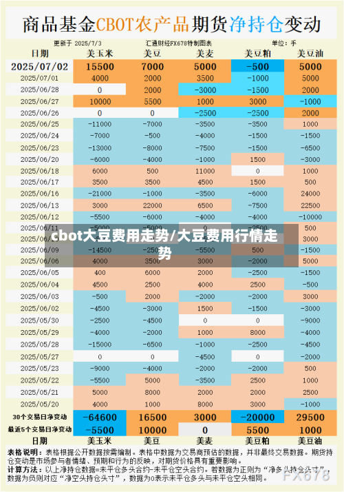 cbot大豆费用走势/大豆费用行情走势-第1张图片