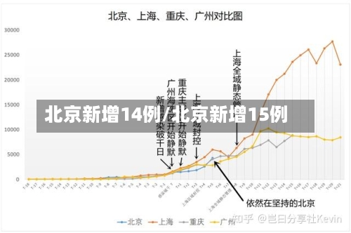 北京新增14例/北京新增15例-第1张图片