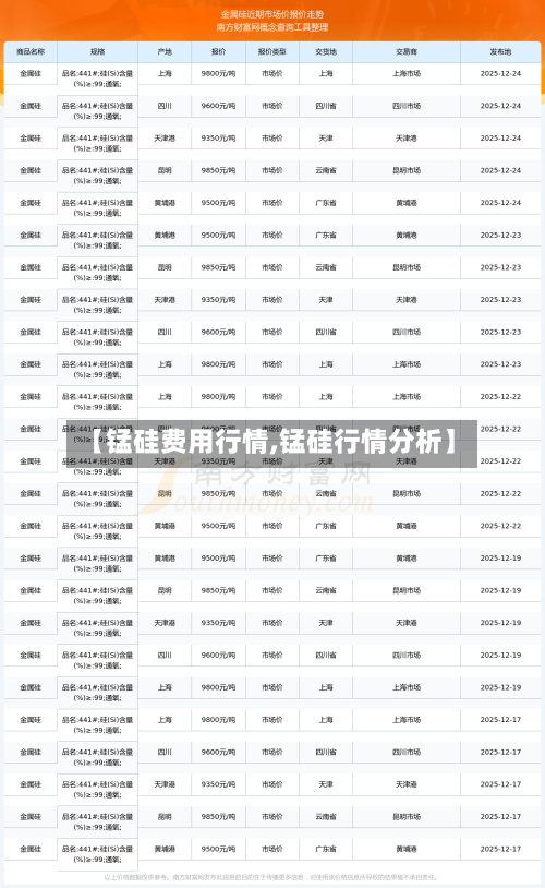 【锰硅费用行情,锰硅行情分析】-第1张图片
