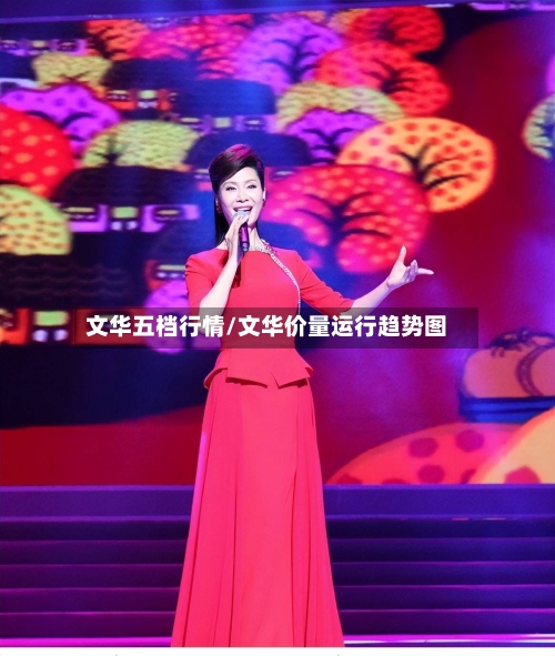 文华五档行情/文华价量运行趋势图-第3张图片