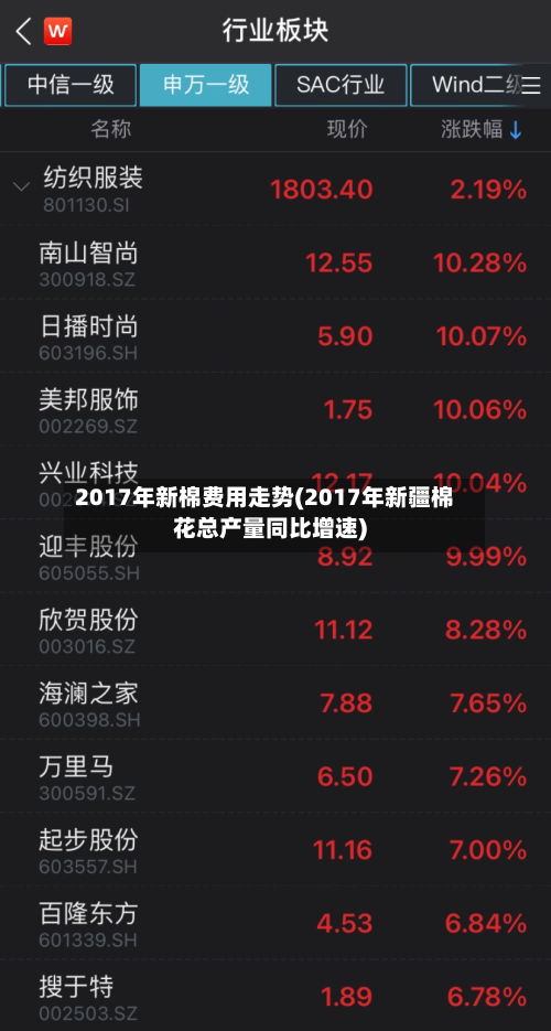2017年新棉费用走势(2017年新疆棉花总产量同比增速)-第1张图片