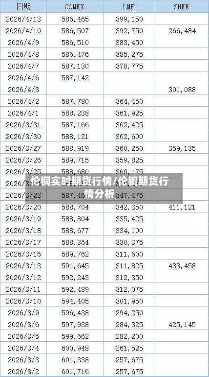 伦铜实时期货行情/伦铜期货行情分析-第1张图片